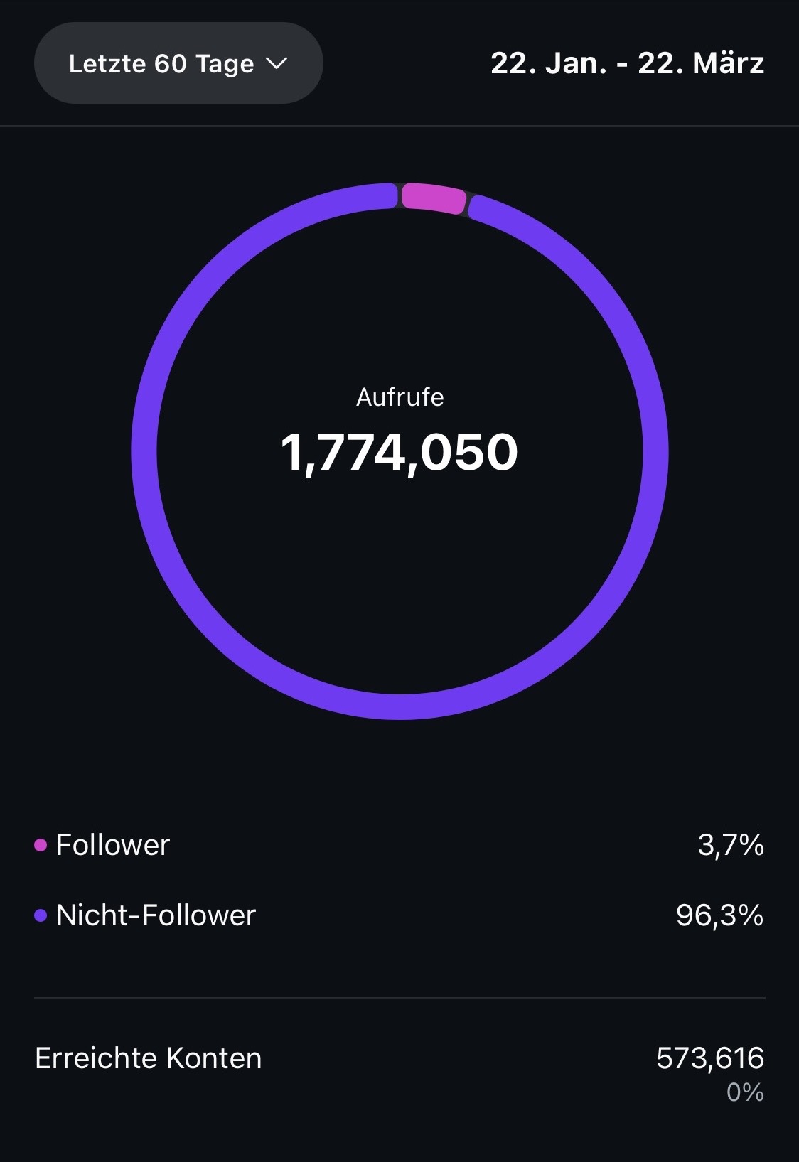 IG Aufrufe